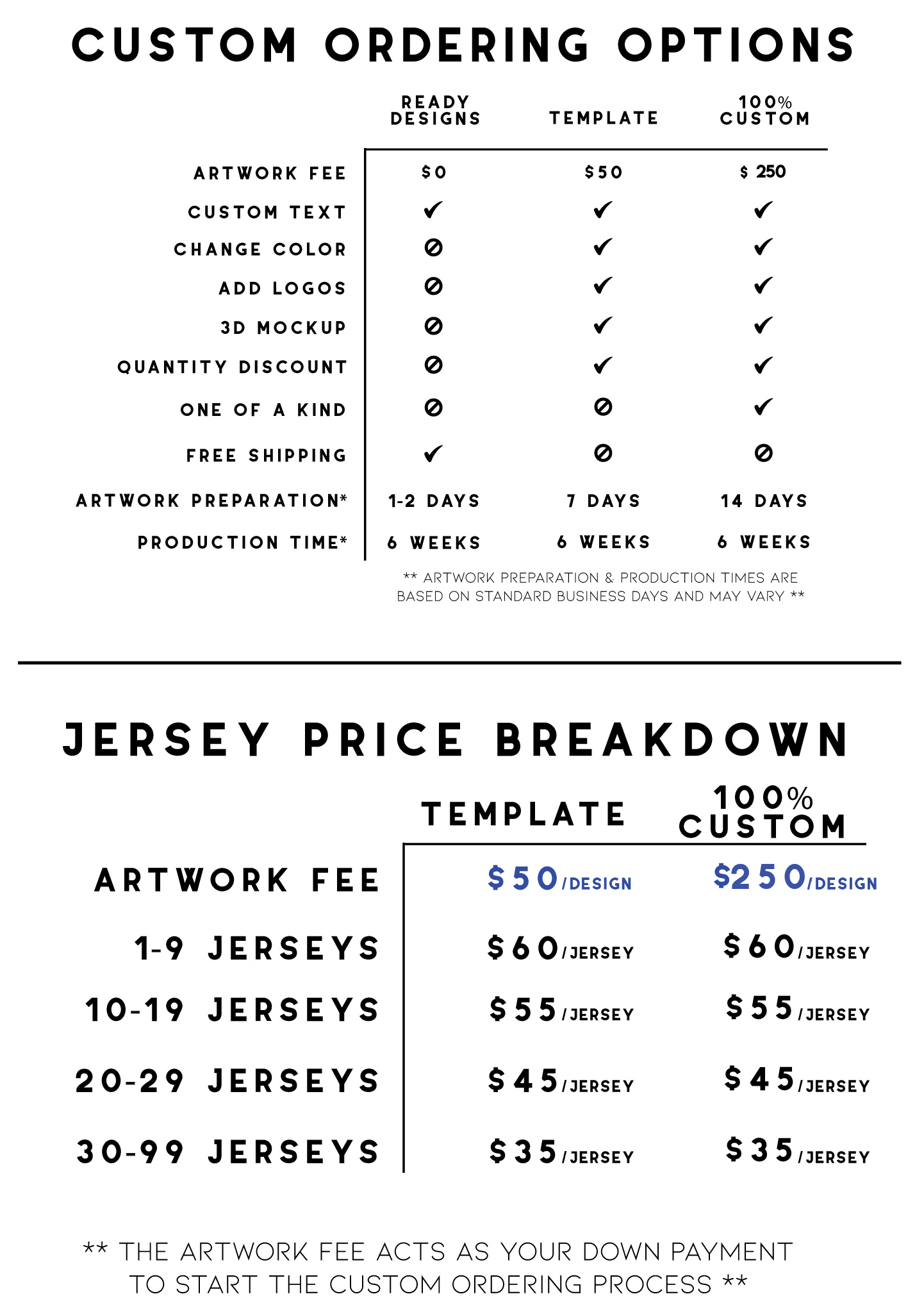 Price Chart